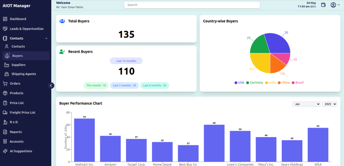 Buyer Analytics